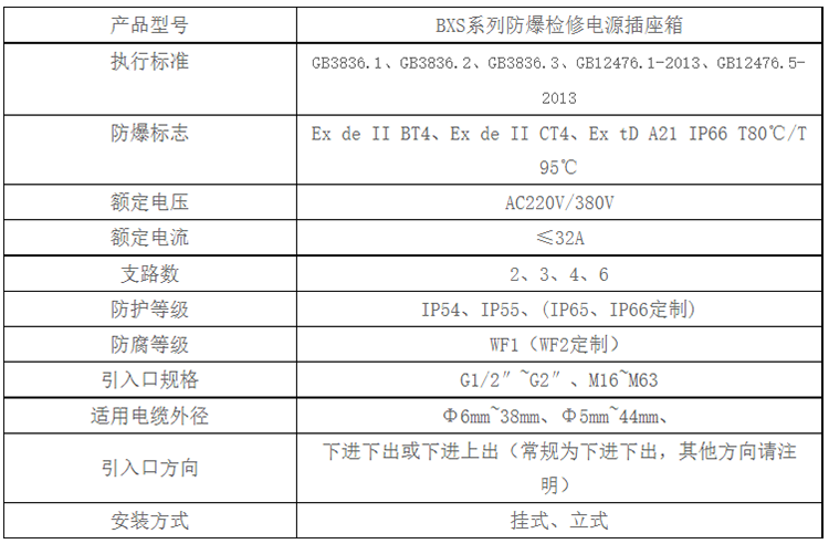 安徽汇民防爆电气有限公司BXS系列防爆检修电源插座箱技术参数 安徽汇民防爆电气有限公司BXS系列防爆检修电源插座箱技术参数
